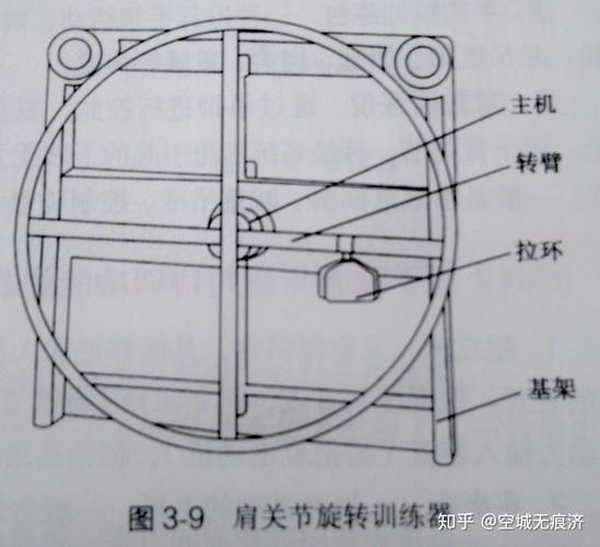 临床康复工程学假肢与矫形器24&bull;
